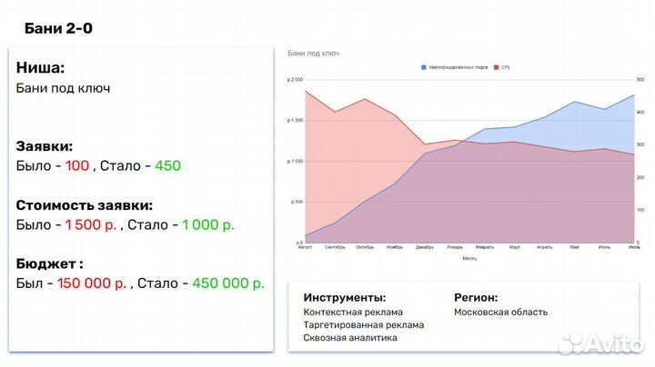 Сео-оптимизатор