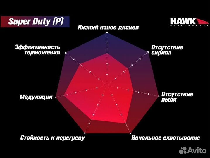 Колодки тормозные HB568P.666 hawk SuperDuty Cadill