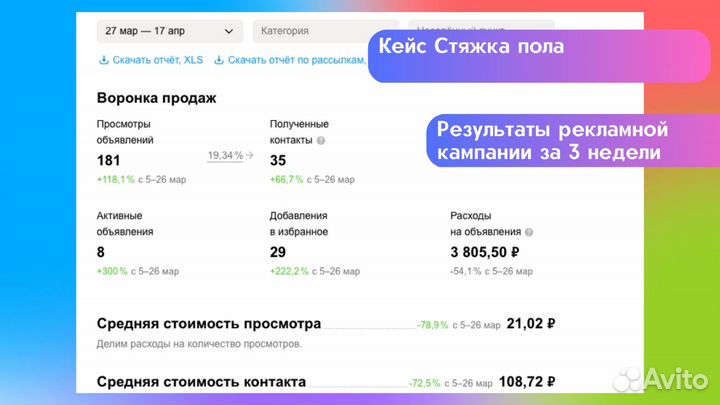 Авитолог - Ваш гид в мире продаж на Avito