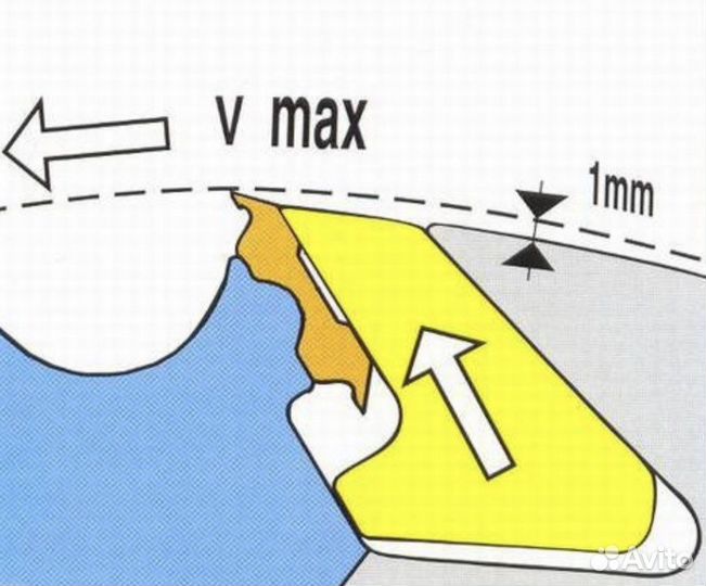 Столярное оборудование для мебели и шпонирования