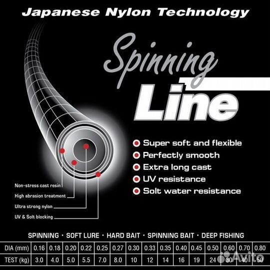 Леска Momoi Spin.Line F-Y 0,33мм,12,0кг100 м, 5шт