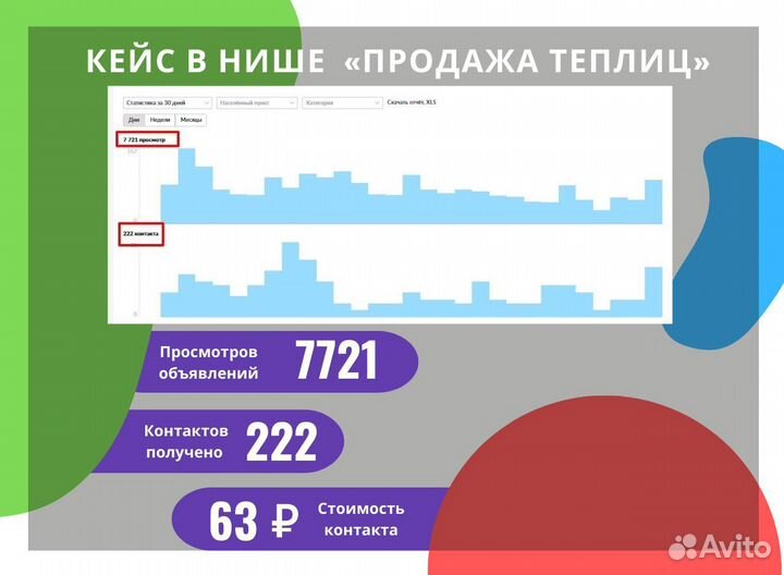 Авитолог Услуги авитолога
