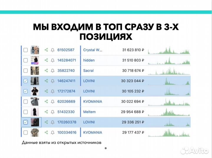 Инвестиции 60 годовых. Сезонный товар на WB и Ozon