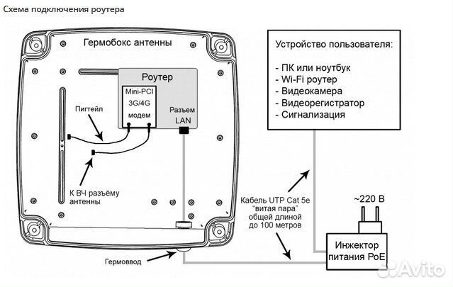 Роутер Kroks для установки в гермобокс+модем m-PCI
