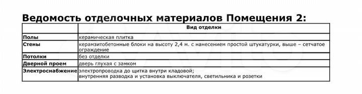 Свободного назначения, 3.8 м²