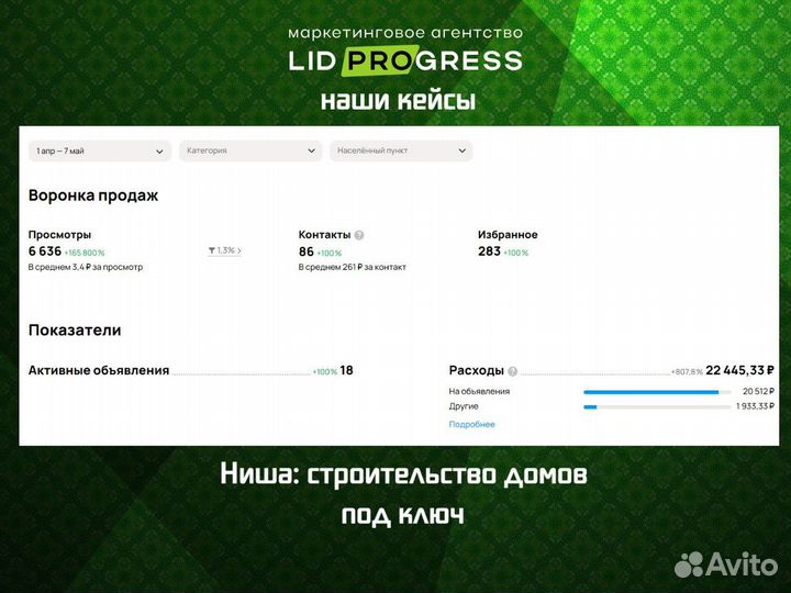 Авитолог Услуги Авитолога продвижение бизнеса