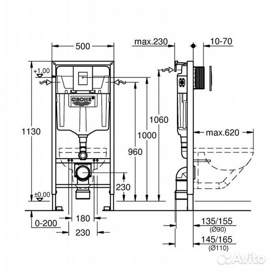 Инсталляция Grohe