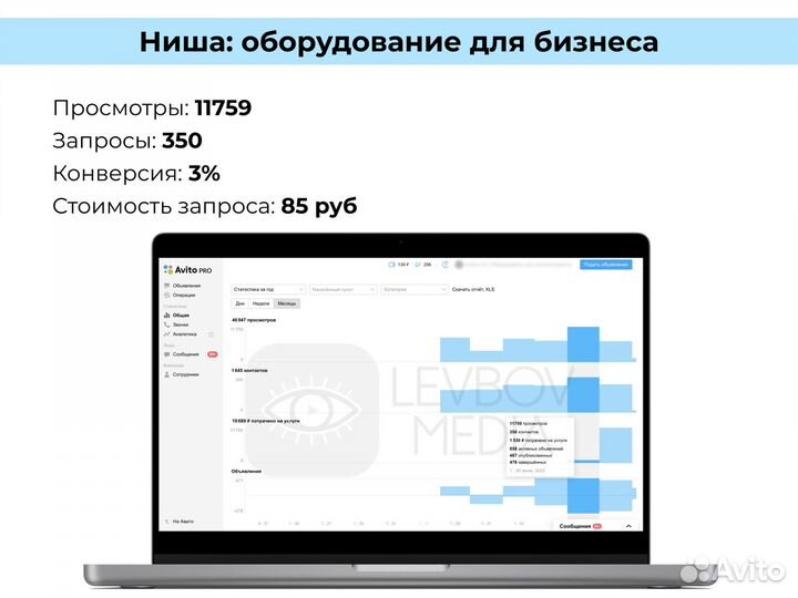 Авитолог - услуги Авитолога / Продвижение на Авито