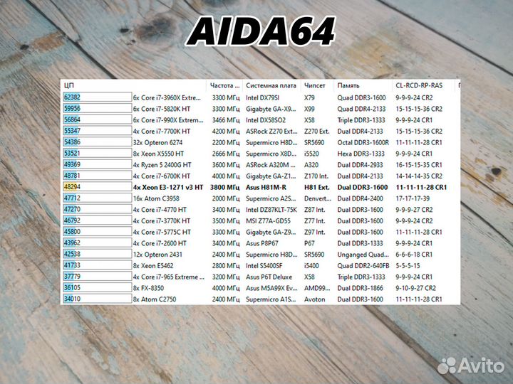 Процессор Intel Xeon E3-1271 v3 (аналог i7)