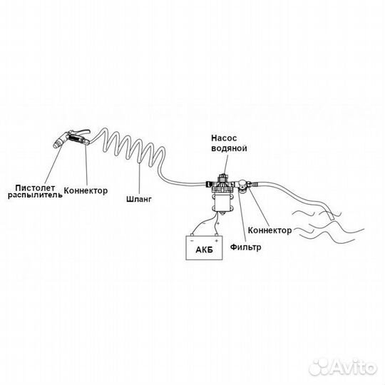 Комплект помывочный 51 Series 18,9 л/мин, 12В