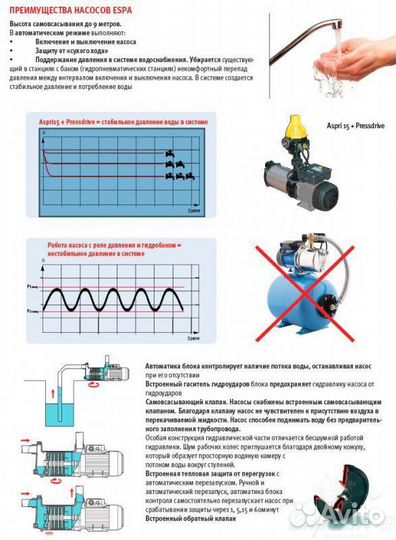 Насос поверхностный Espa Aspri 15 5M c блоком