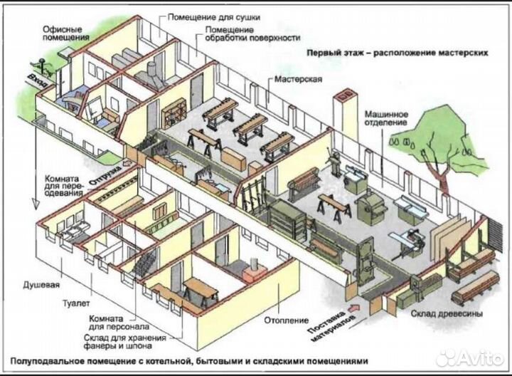 Автоматизация управления столярным цехом. ERP