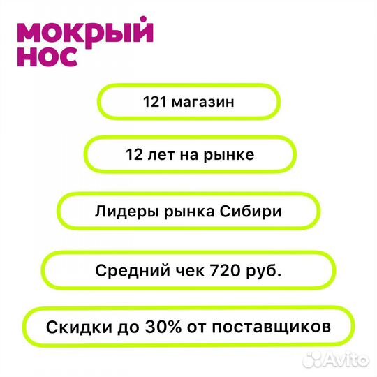 Франшиза готового зоомагазина