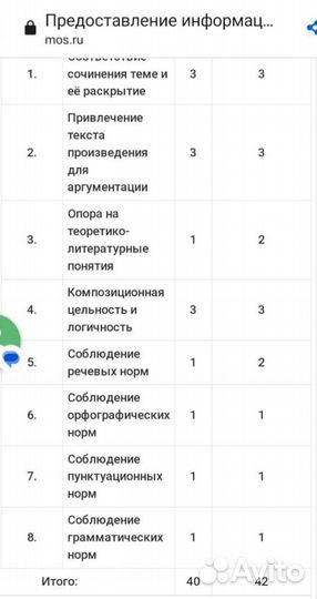 Репетитор русского языка и литературы