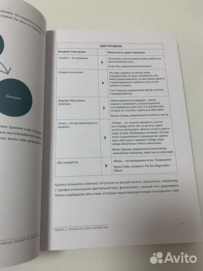 7 навыков высокоэффективных людей