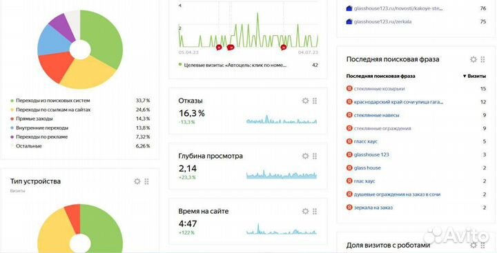 Создание и продвижение сайтов в топ под ключ