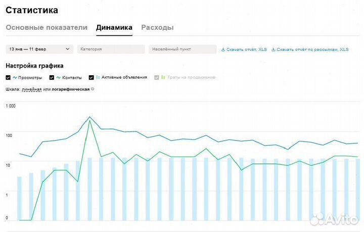 Авитолог. Запуск с нуля. Автозагрузка