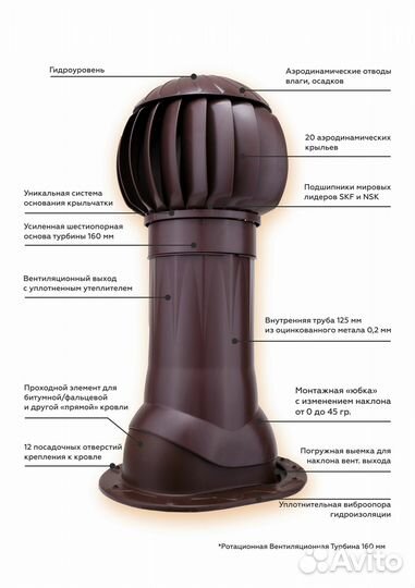 Комплект вентиляции Нанодефлетор/Gervent