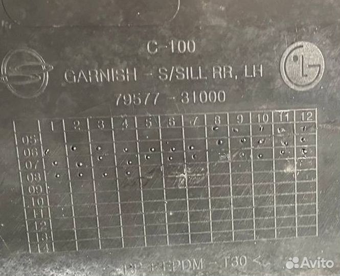 Накладка порога SsangYong Actyon (C100) I (2005–20