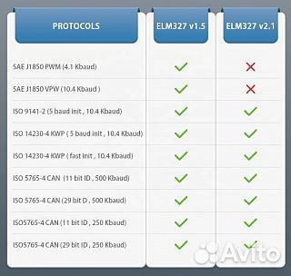 Автосканер ELM327 v1.5 (2 платы)