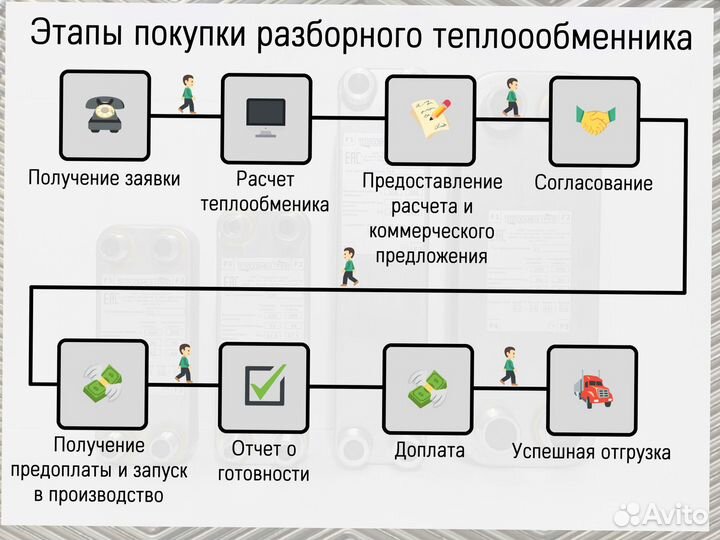 Теплообменник пластинчатый разборный для гвс