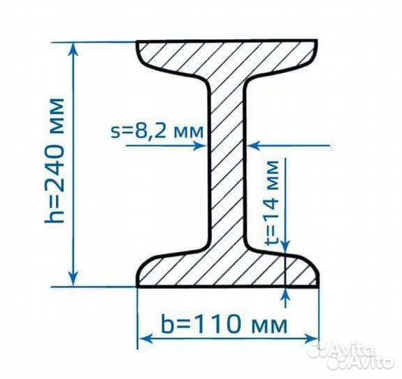 Балка двутавровая 24