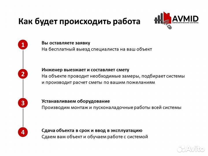 Секционные ворота