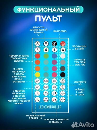 Светодиодная лента 20 метров