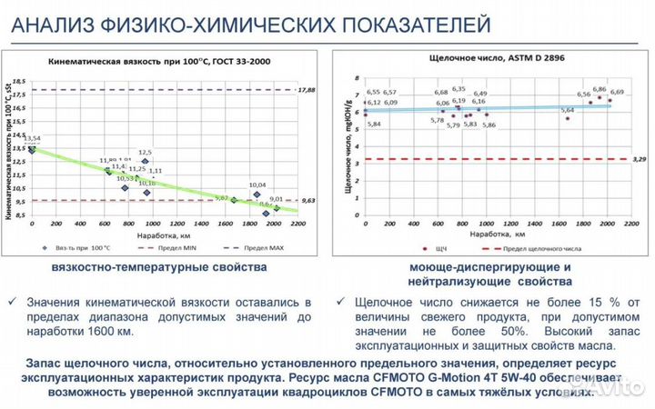 Моторное масло cfmoto G-Motion 4T 5W-40