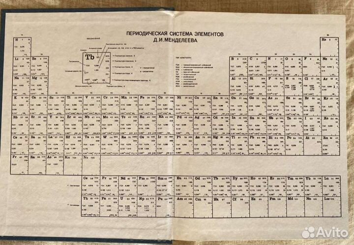 Вещи из СССР