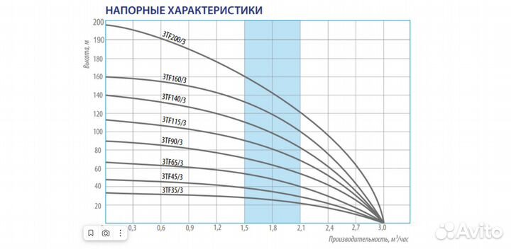 Скважинный насос TF3-40/2.7 Беламос