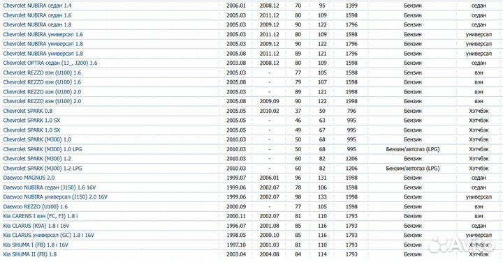 Датчик детонации chevrolet aveo/cruze/lacetti/lano
