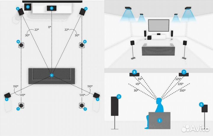 Настройка аудио и видео техники