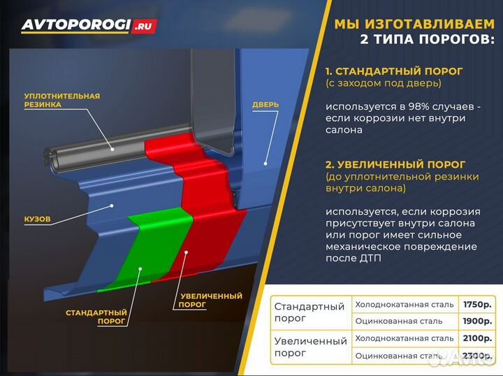 Ремонтные пороги от производителя