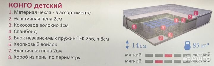 Изготовление матрасов на заказ