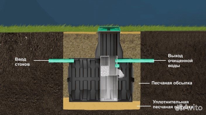 Септик накопительный трех камерный от 700л