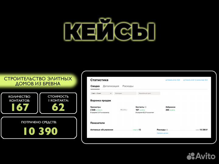 Авитолог маркетолог авито менеджер авито