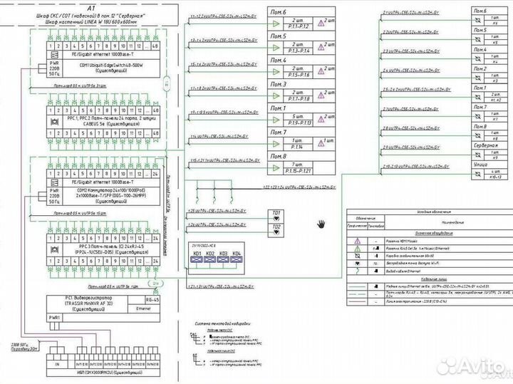 Проект слаботочка,электроснабжение,автоматика