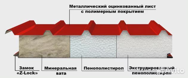 Сэндвич панели стеновые Мин Вата, пир,пур, Базальт