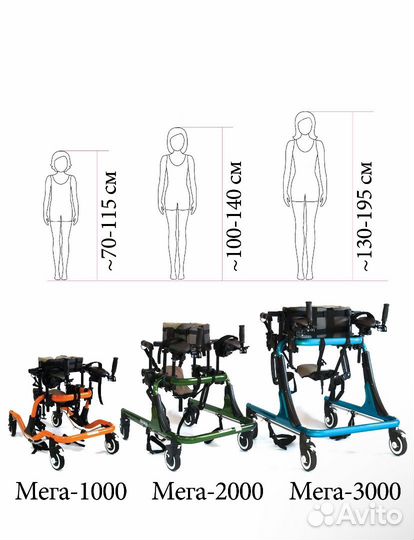 Ходунки для детей инвалидов