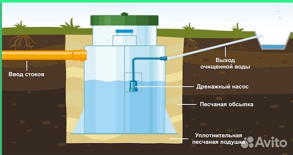 Септик без откачки в загородный дом