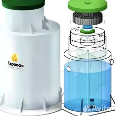 Септик для дачи