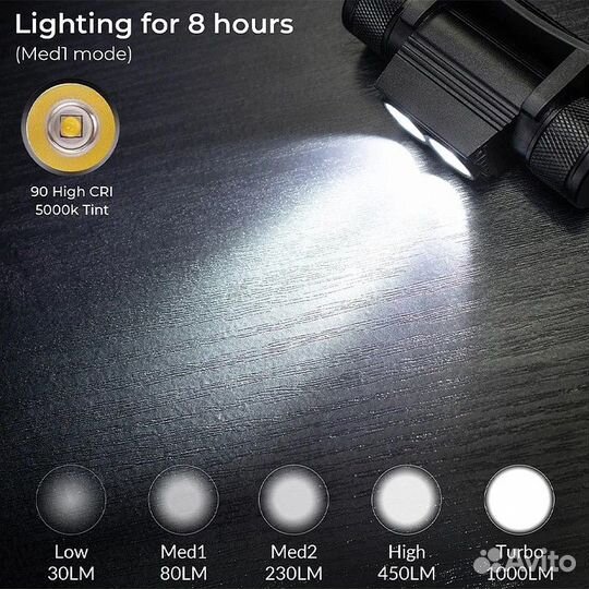 Налобный фонарь Sofirn H25L + АКБ 3000mAh