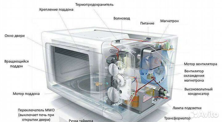 Все для микроволновки