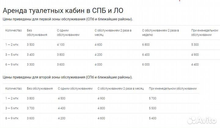 Аренда туалетных кабин