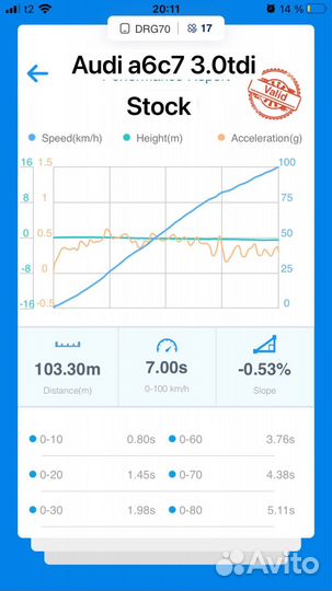 Чип-тюнинг двигателя stage1,stage2,stage3