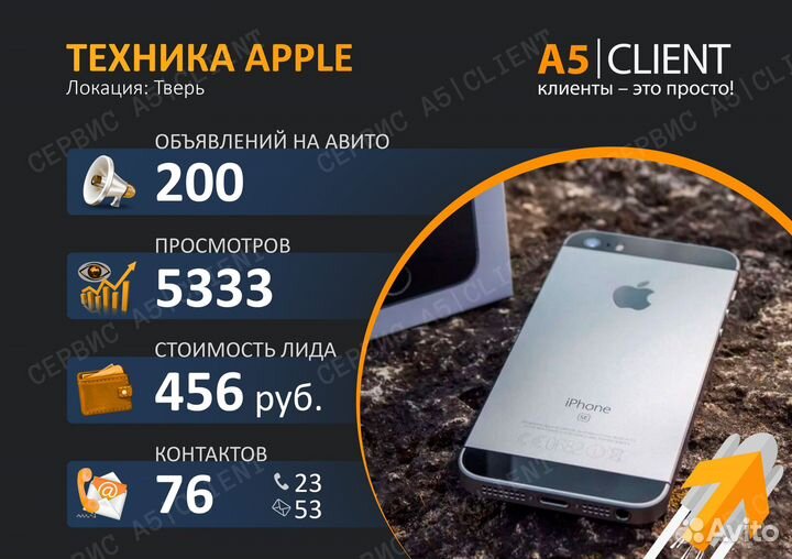 Авитолог / Услуги авитолога