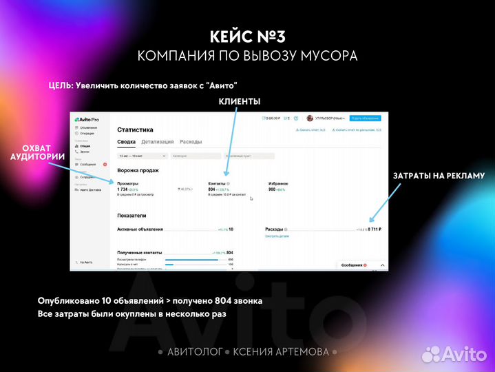 Авитолог Инфографика и копирайт для Авито