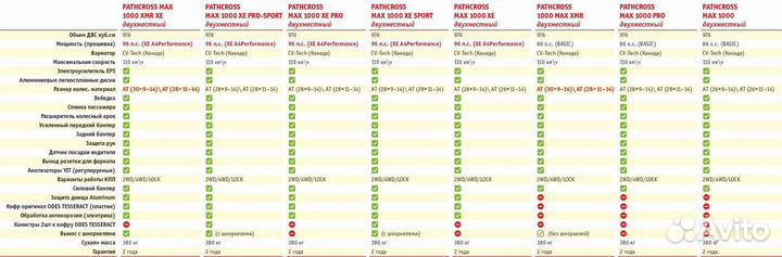 Aodes (BRP) pathcross 1000 EPS PRO, одноместный