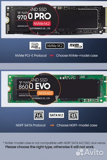 Внешний кейс M.2 SSD UGreen nvme + SATA M и B&Mkey